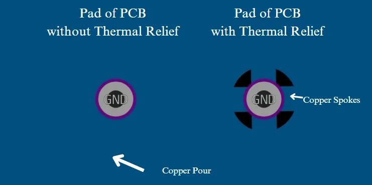 Thermal Relief Pad Examples