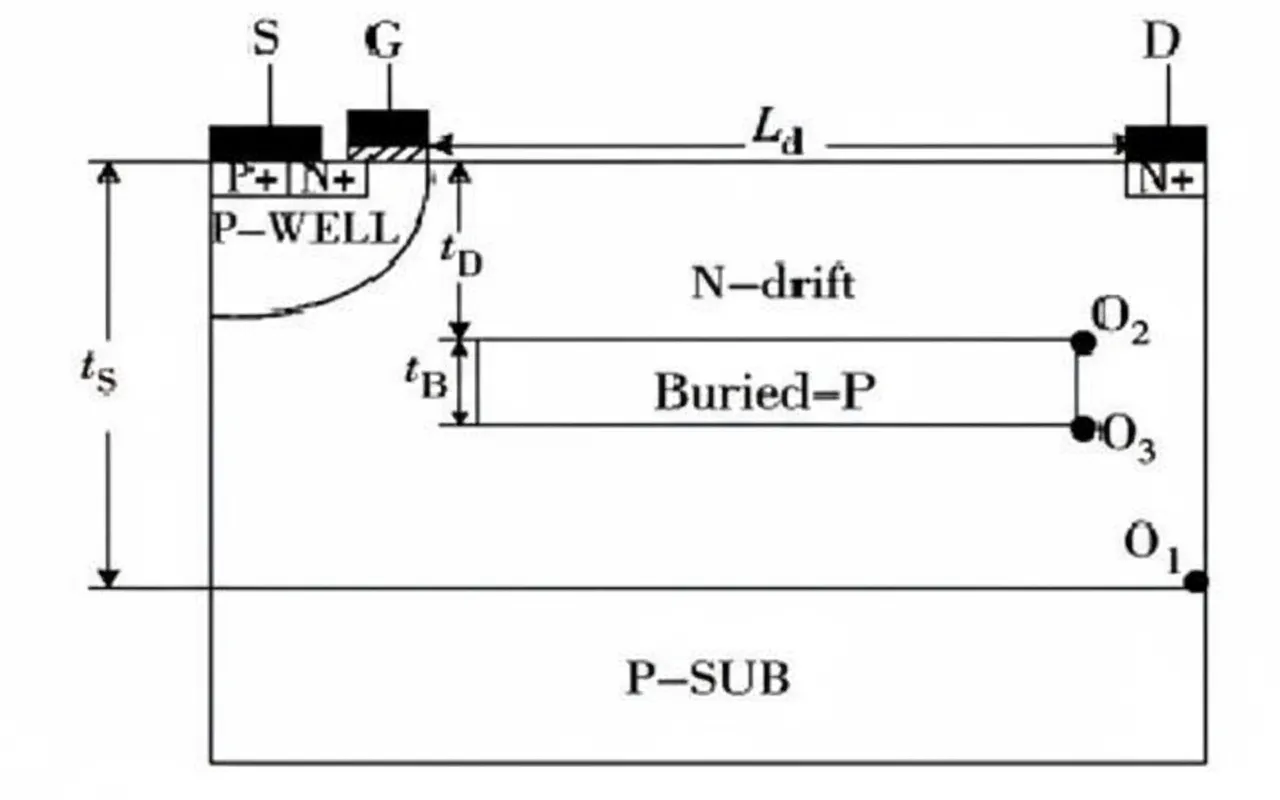 Bulk silicon RESURF structure diagram