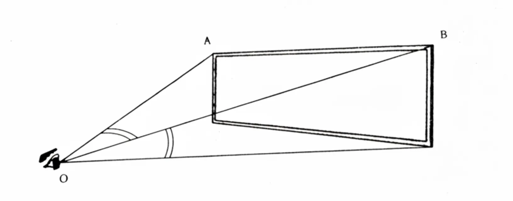 Field of view diagram