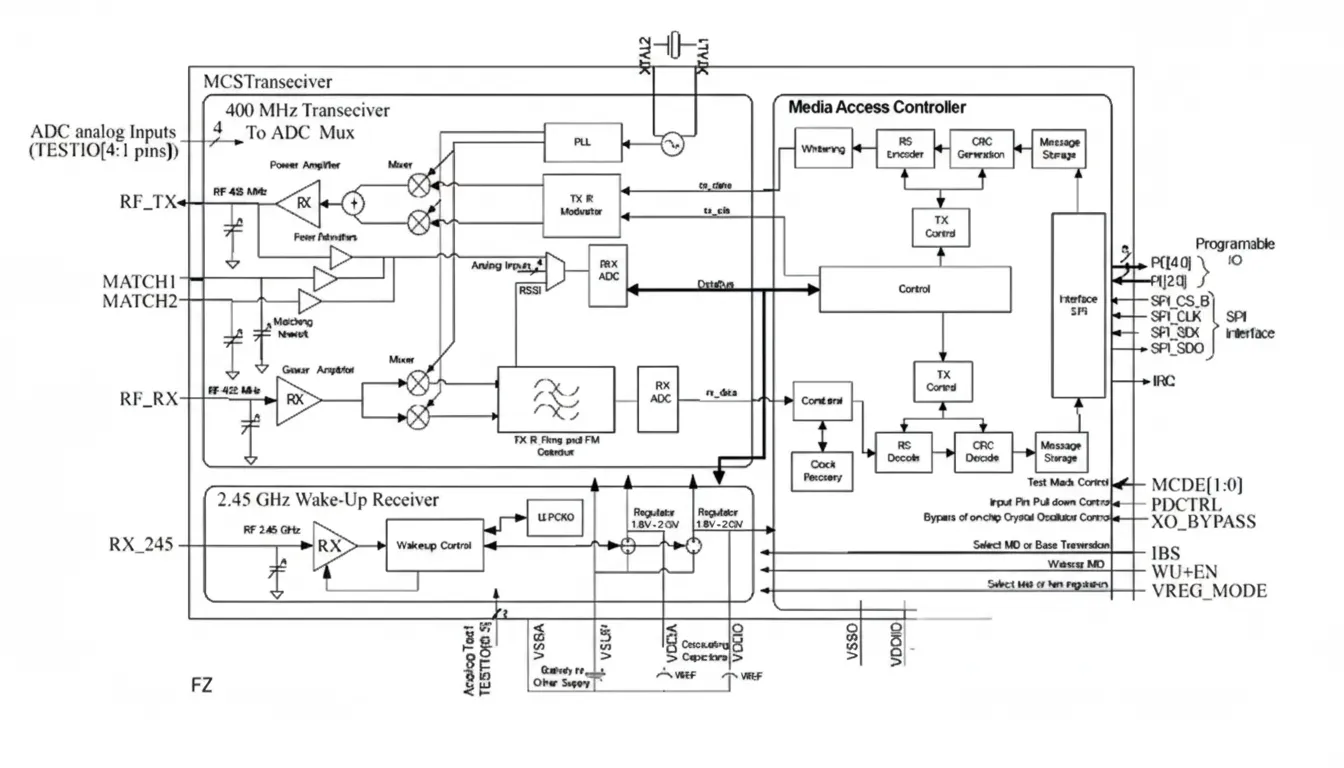 Zarlink MICS RF transceiver block diagram