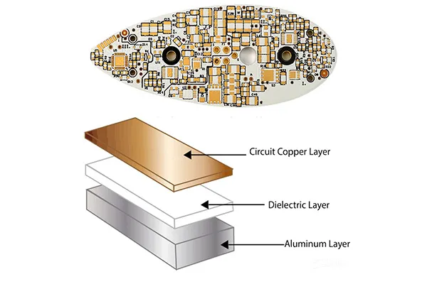 Testing signal integrity on an aluminum PCB for aerospace reliability