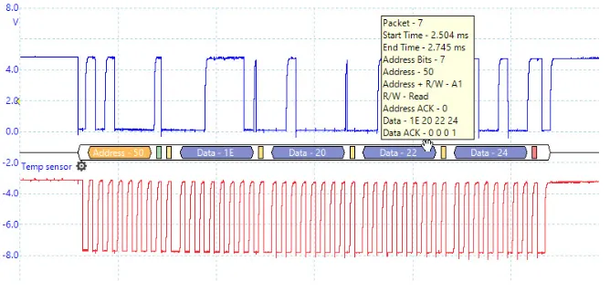How to Capture and Analyze I2C Waveforms with an Oscilloscope