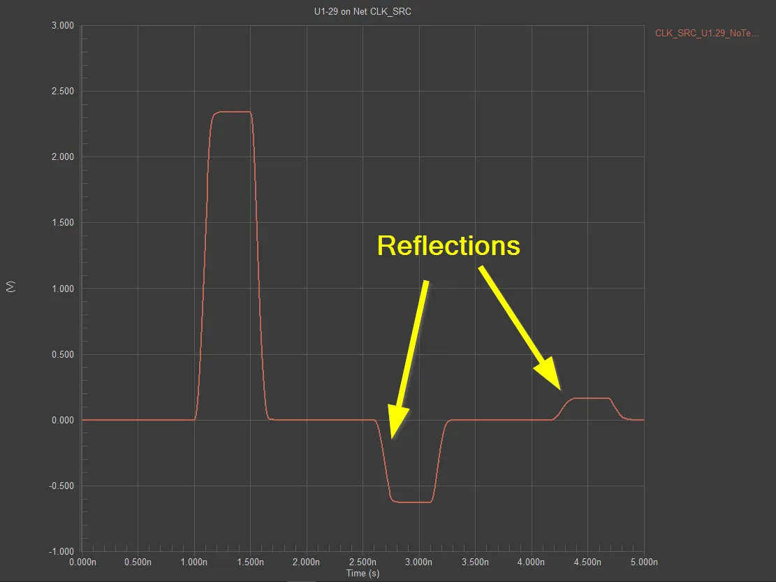 Oscilloscope capture showing reflections due to trace width discontinuity