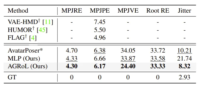 Quantitative evaluation plot 2