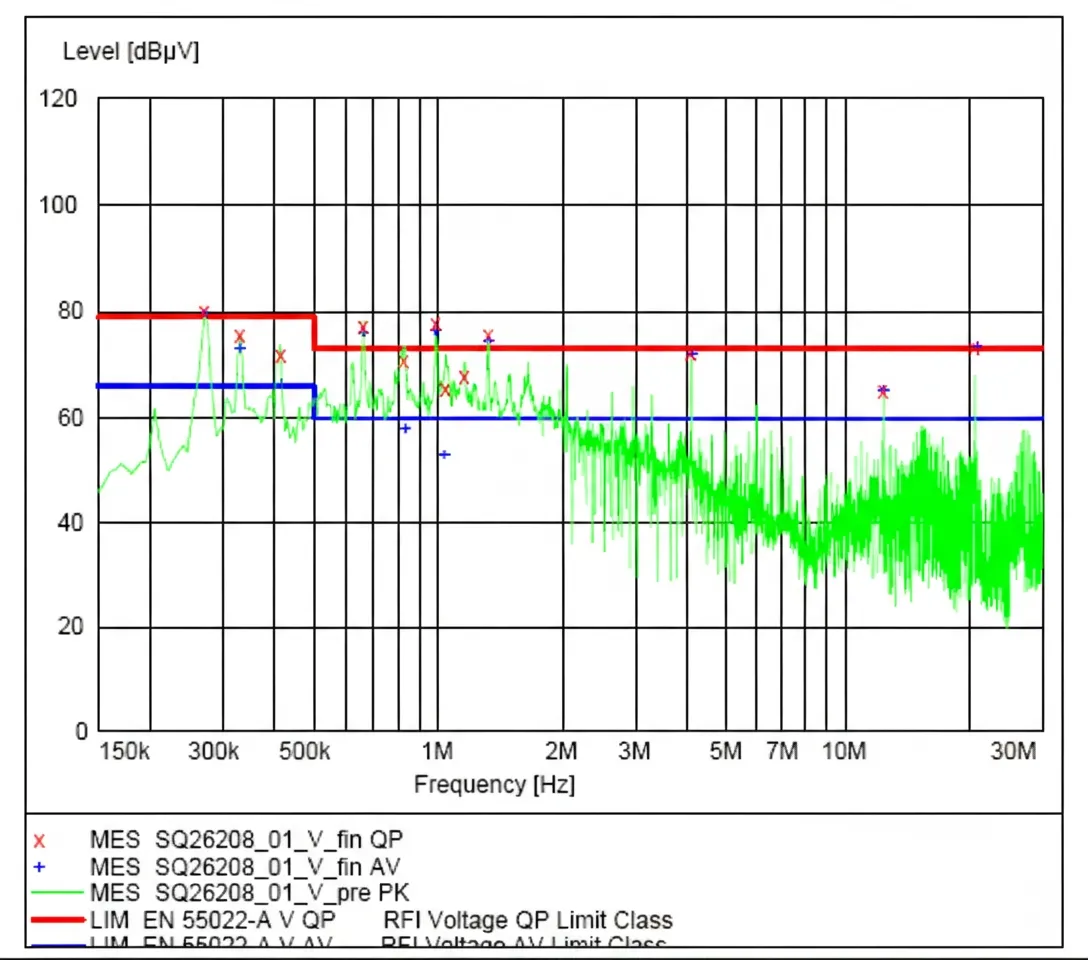 EMC Conducted Emission Failure Analysis and Fix