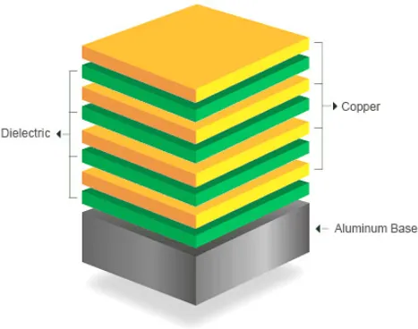 FEA thermal comparison copper core vs aluminum core PCB finite element analysis temperature distribution MCPCB