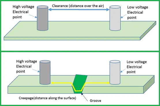 Battery Charger PCB Design for Electric Vehicles: Challenges and Solutions