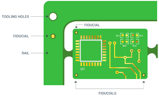 Panel Fiducial Design: Balancing Accuracy with PCB Real Estate