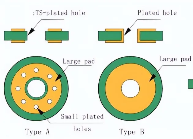Double-sided PCB layout with optimal via placement.