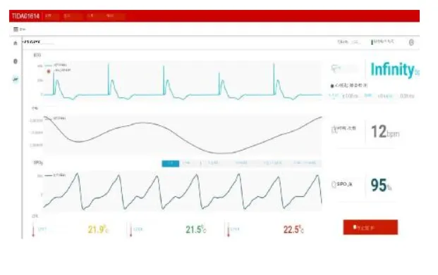 GUI showing ECG, PPG, pacemaker pulses, heart rate, and skin temperature