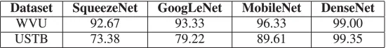model_performance_comparison