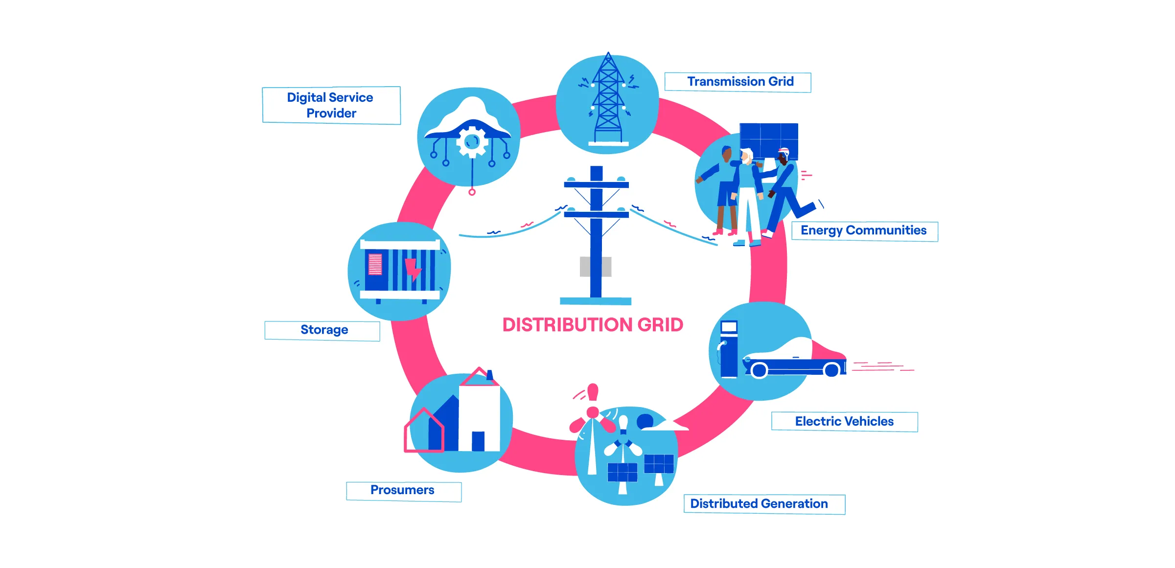 How Smart Grids Work and Their Applications