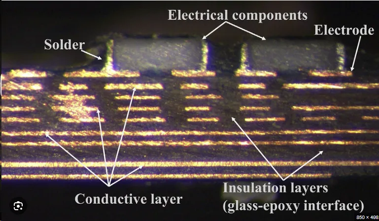Heavy Copper on the Inside: When to Increase Inner Layer Copper Thickness for Extreme Applications