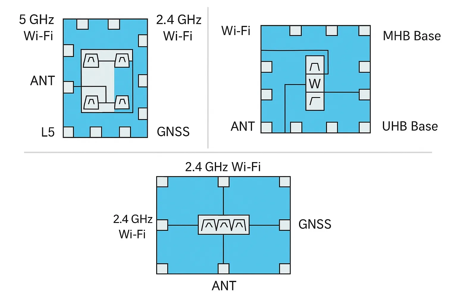 Examples of antenna multiplexer configurations including triplexer sharing a single antenna