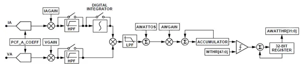Fault diagnostics and detection in smart grids