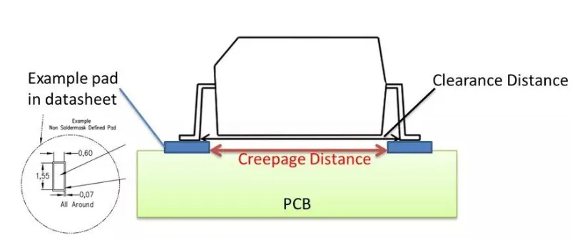 Illustration of creepage distance measurement along PCB surface between conductors
