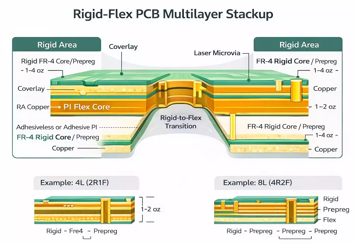 The Role of Rigid Flex PCBs in Medical Device Miniaturization
