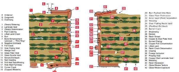 Diagram illustrating copper layer on PCB sidewall connecting ground planes across layers