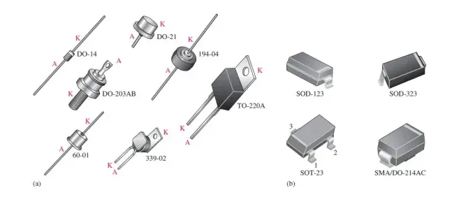 Various surface mount diode packages with cathode markings.