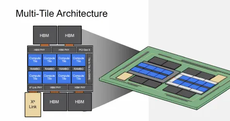 Intel data-center