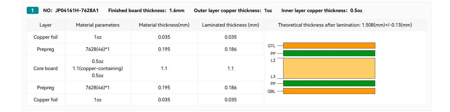 4-layer FR-4 PCB stackup for impedance control in high-speed design