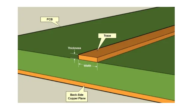Controlled Impedance Trace Cross-Section