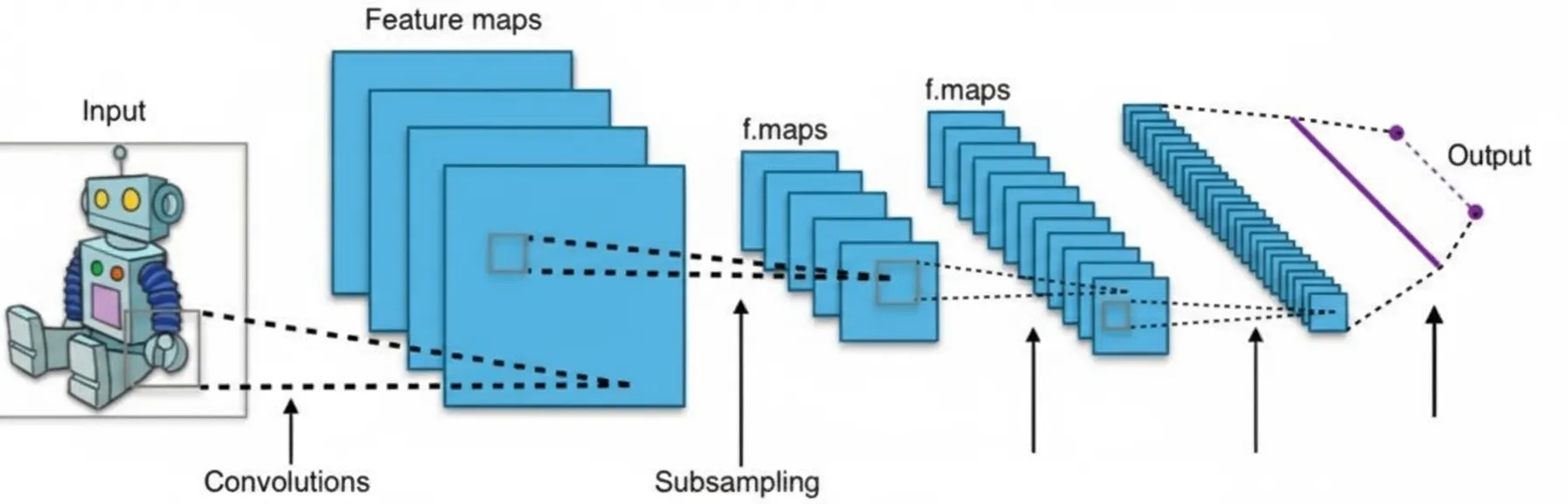 How CNNs Solve Edge Detection