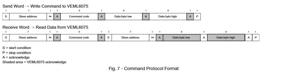 VEML6075 timing note