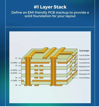 layer stack