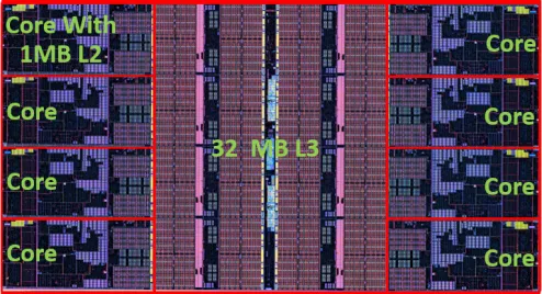 Zen4 CCD   L3 Cache 