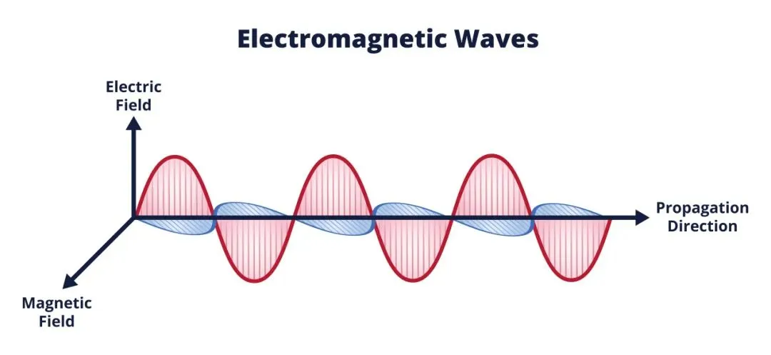 6G Air Interface Concepts and Technical Challenges
