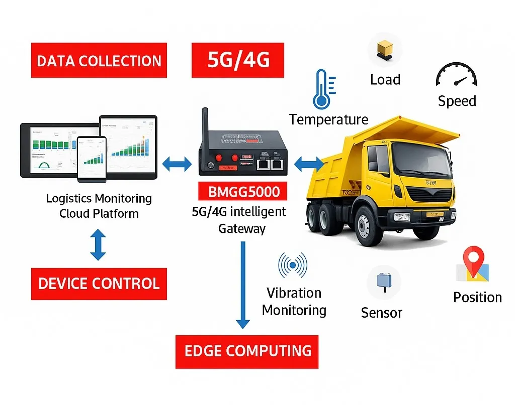 heavy-truck-monitoring.jpg