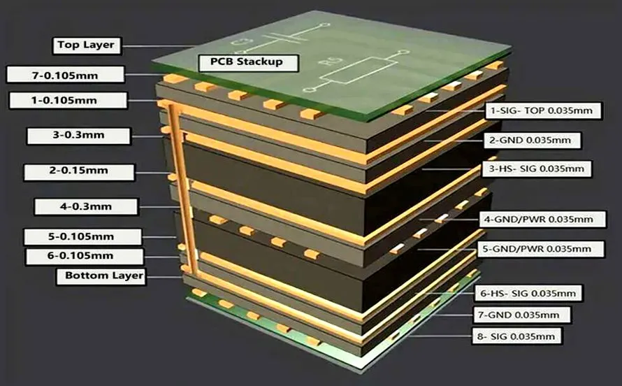 Beginner’s guide to multilayer PCB design with vias and layers.