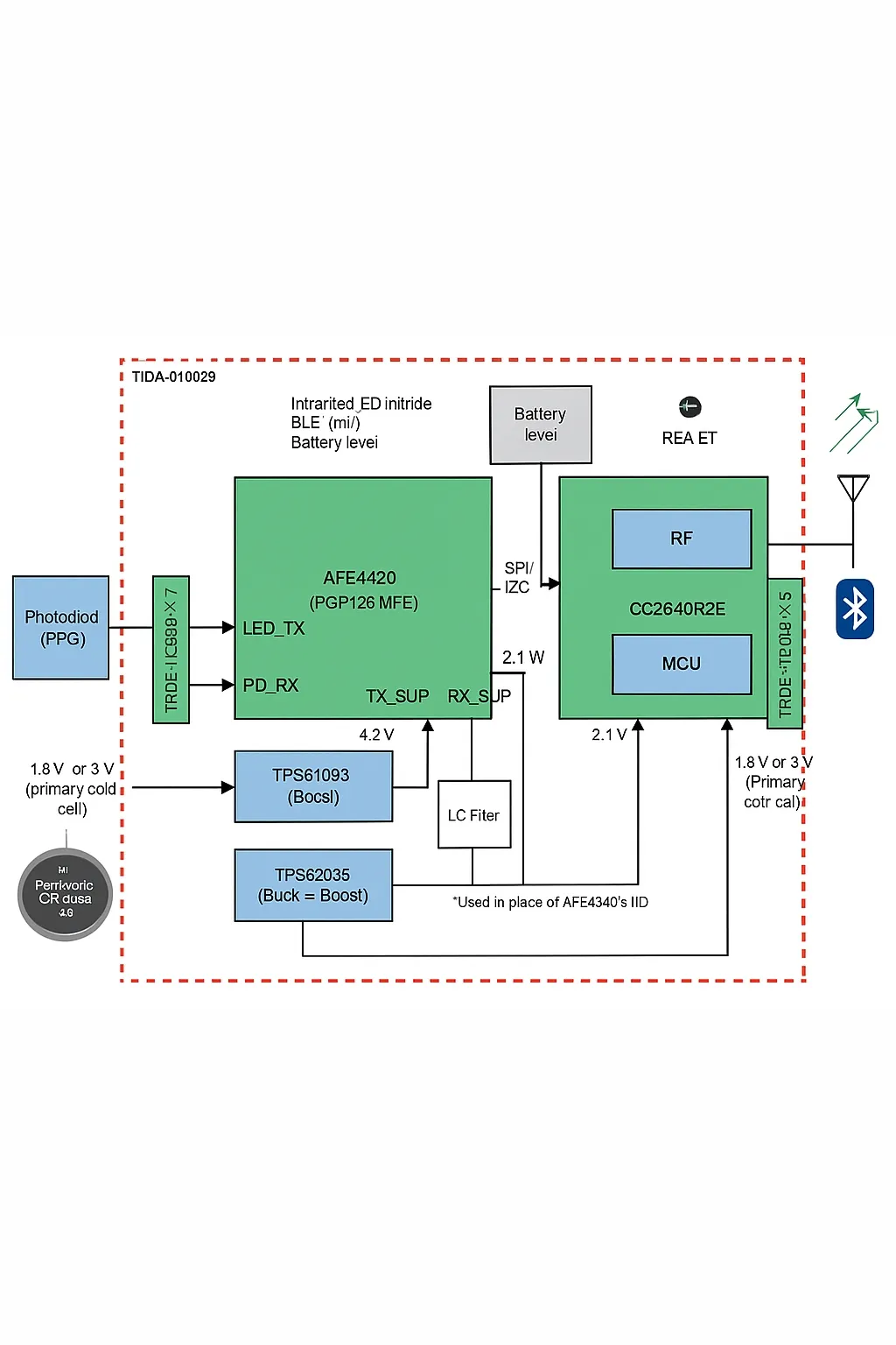 Multispectral optical HRM and SpO2 reference design block diagram