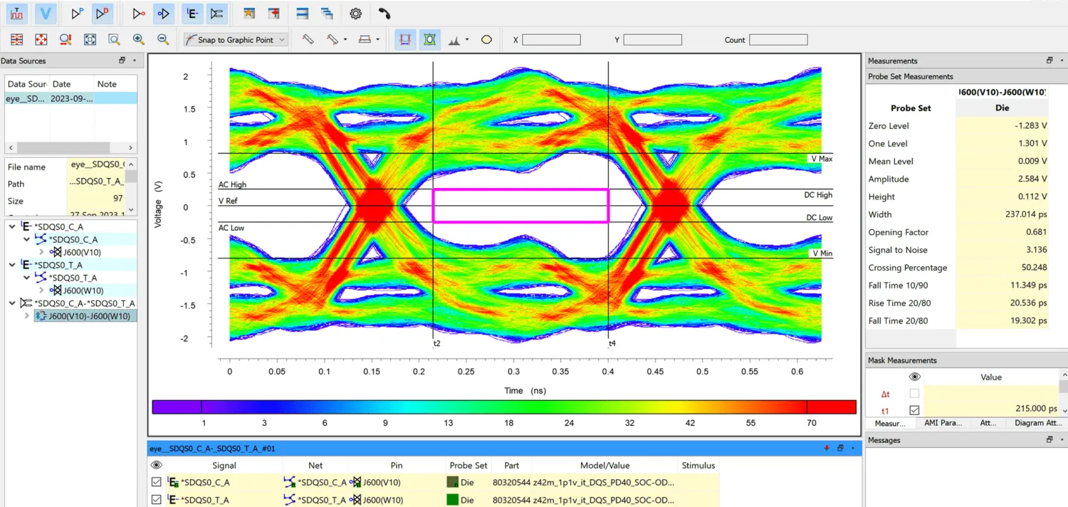 Signal integrity analysis simulation for controlled depth drilling in PCB design.