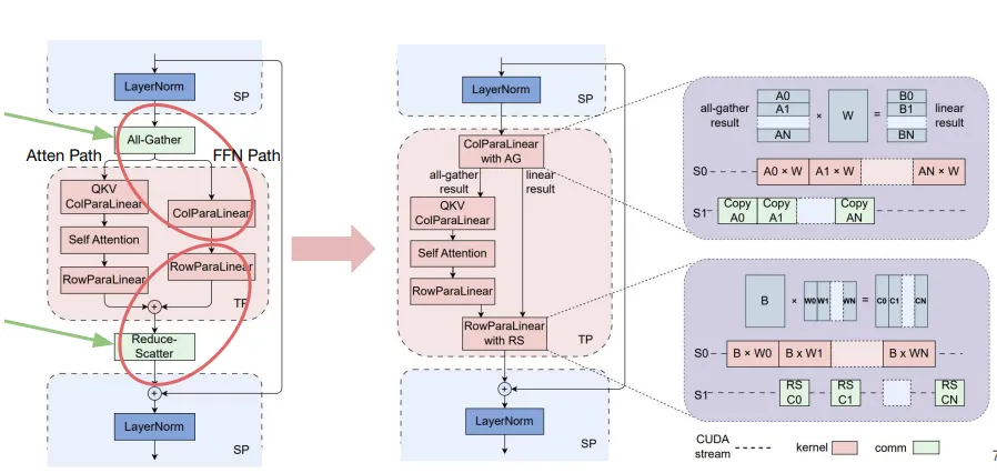 ByteDance MegaScale: Techniques for 10,000+ GPU Training