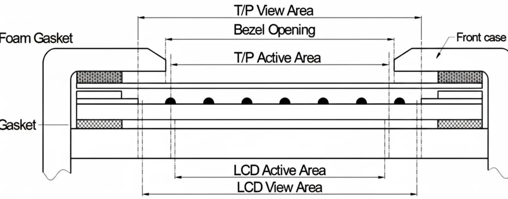 visible and active area comparison