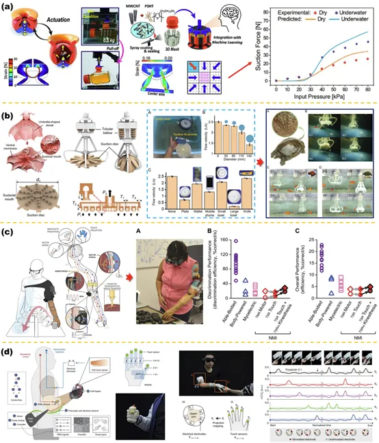 Figure 4: tactile sensing soft robotic hand underwater and medical applications
