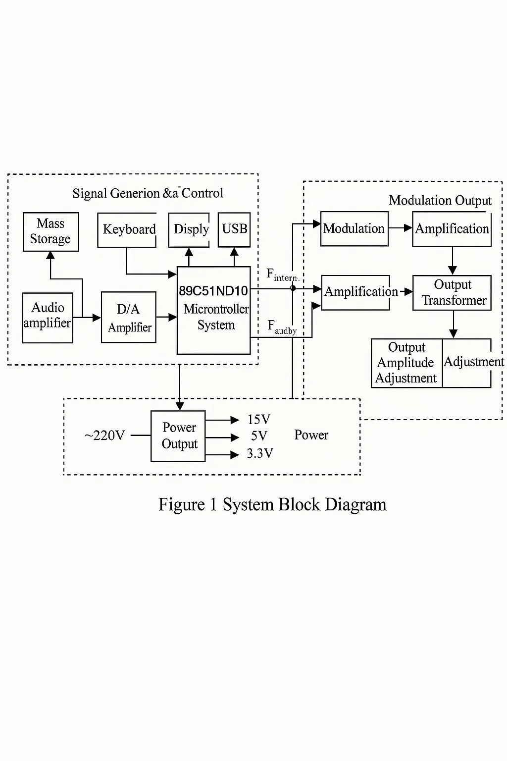 Therapy device design based on AT89C51SNDIC