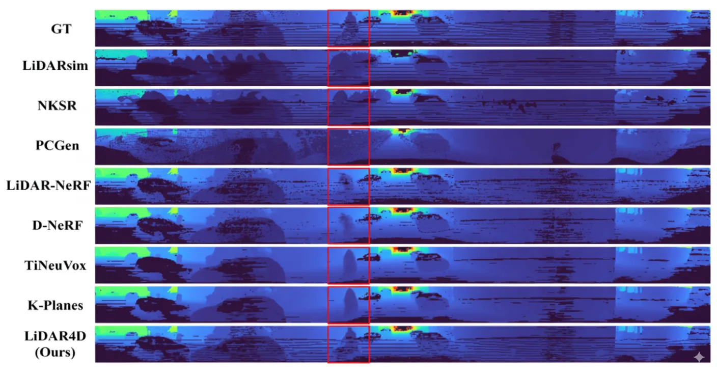 Qualitative comparison of LiDAR depth reconstruction and synthesis