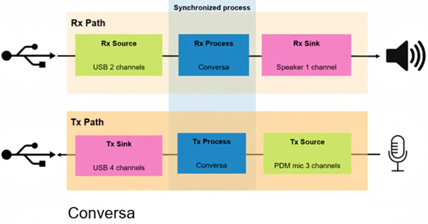 USB mode audio routing