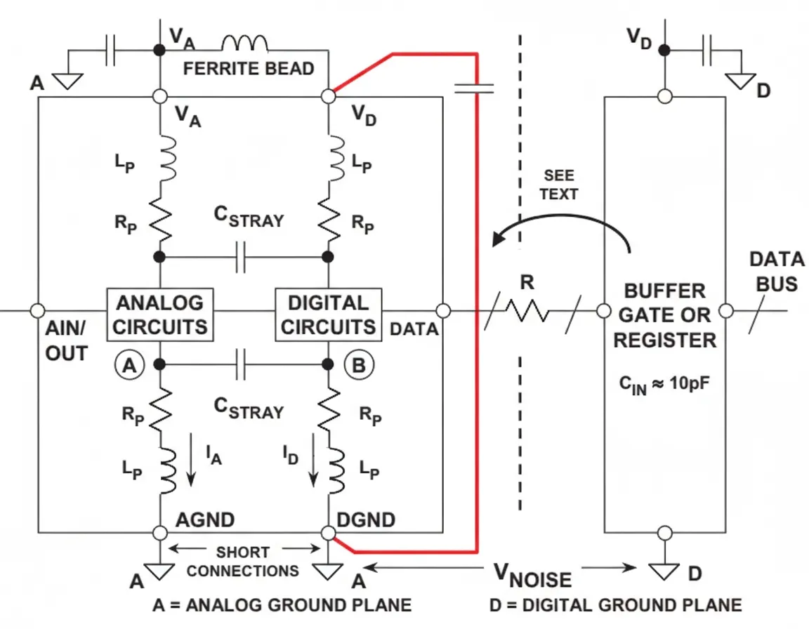 low_digital_current_mixed_signal_ic_grounding
