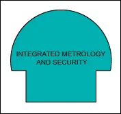 single-board meter with embedded security