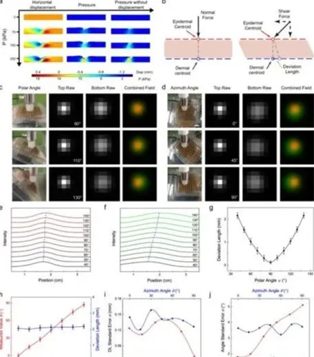3D force detection by stress field sensing