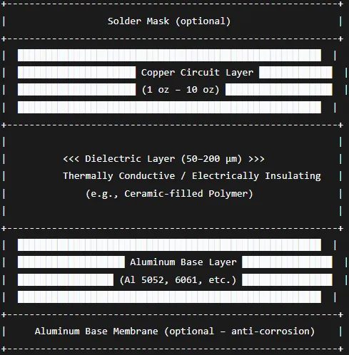 The Ultimate Guide to Aluminum PCB Stackup Design: Optimizing Performance and Reliability