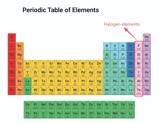 Halogen-Free PCB Material Composition