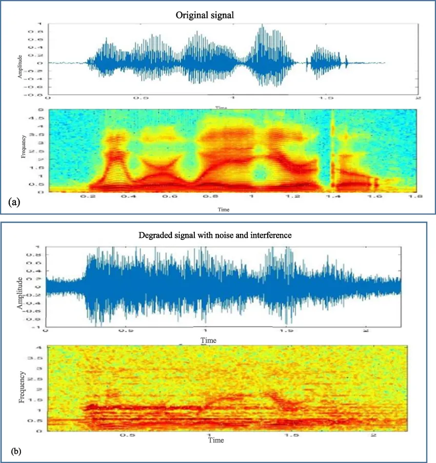 clean vs noisy signal