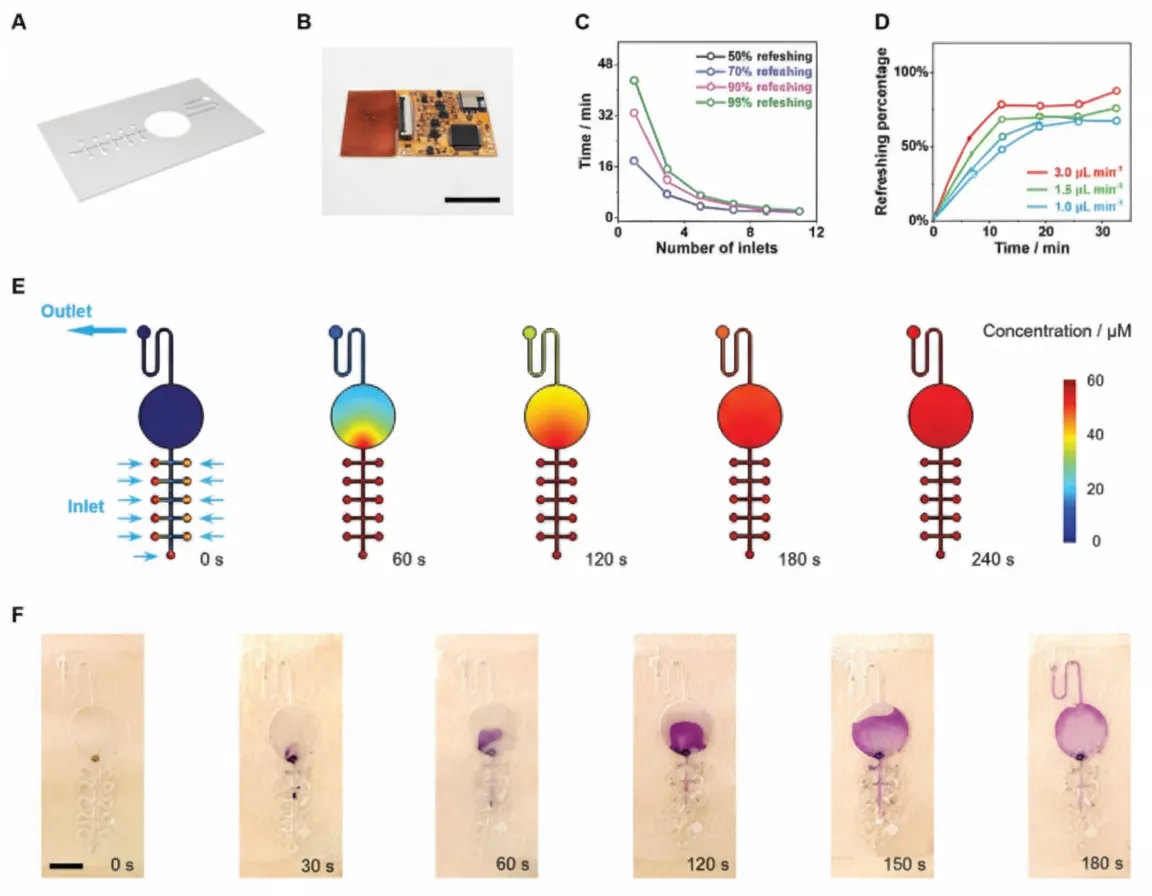 Design and characterization of the microfluidic module of the dual-function fully integrated wearable tracker
