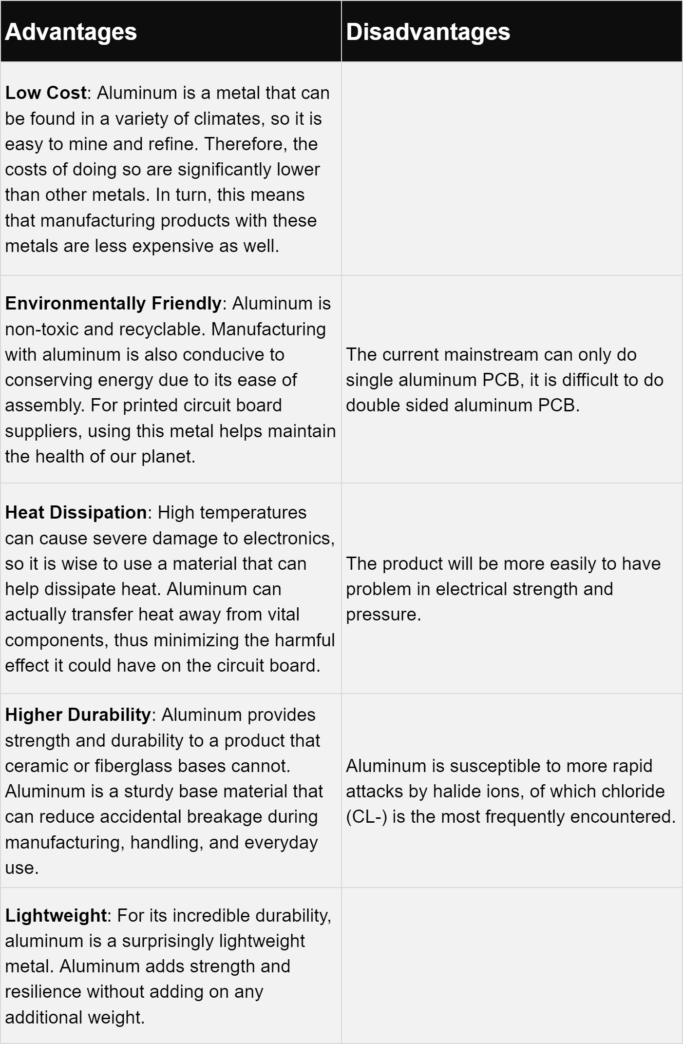 Advantages and Disadvantages of Aluminum PCB