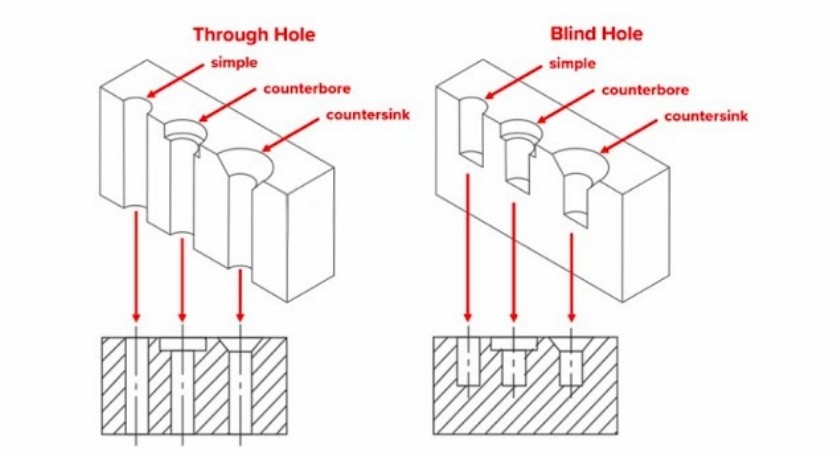 Special Design Countersink